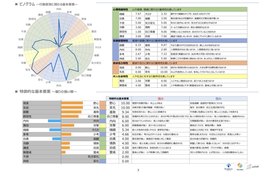 メンタルコーチングの様子